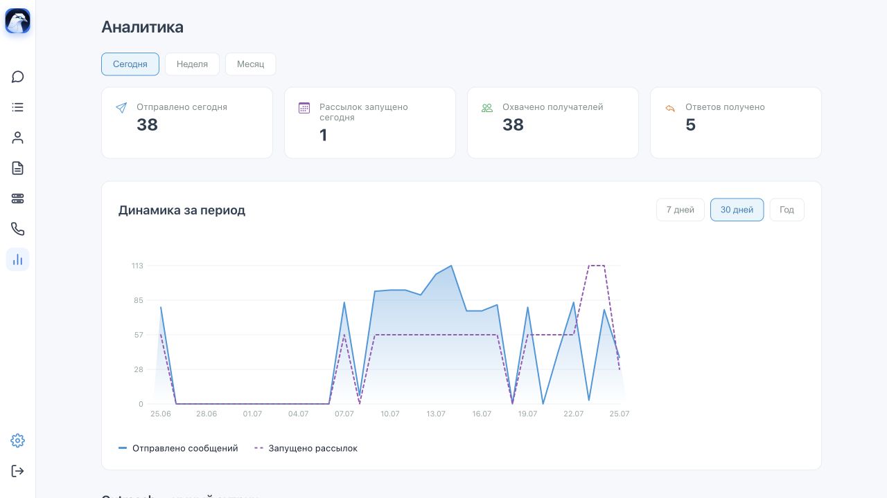 Аналитика YetReply